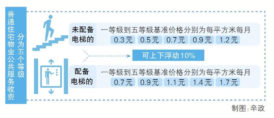 物業圖表.jpg